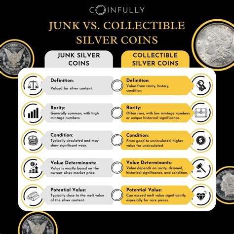 How to Sell Silver Coins: Your 2024 Ultimate Guide