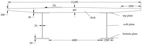 A Rapid Prediction of Suppressed Vibration in Composite Bridges ...
