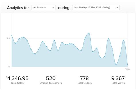 Payhip Price, Features, Reviews & Ratings - Capterra India