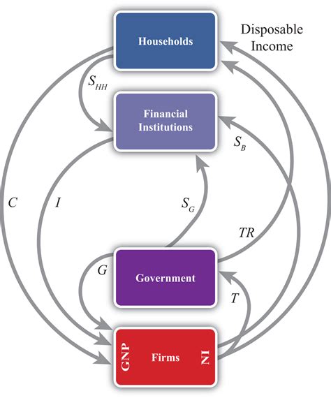 Empty Circular Flow 的图像结果