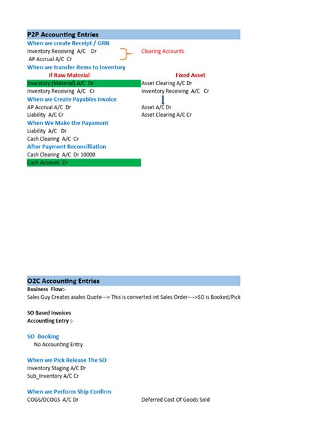Image result for O2C Process in Oracle R12