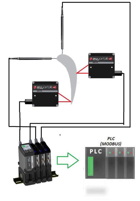 Image result for Modbus Interface