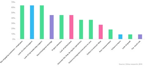 Innovation Program 的图像结果