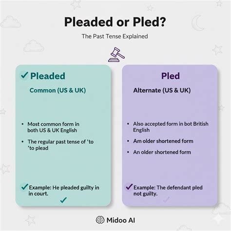 Pleaded or Pled—Which Is Correct? | Midoo AI