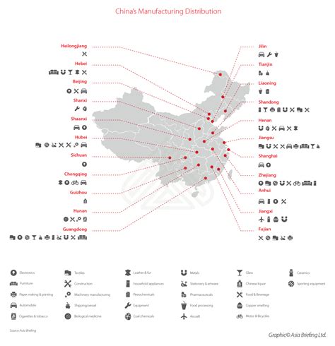 China Electricity Prices for Industrial Consumers - ABC Group