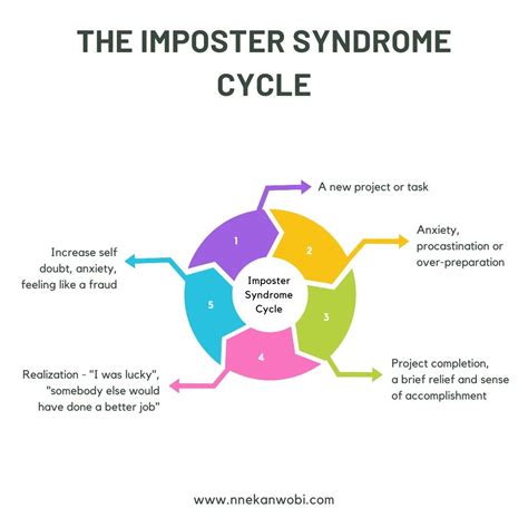 What is imposter syndrome – Artofit