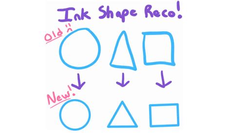 Image result for Help OneNote Tutorial