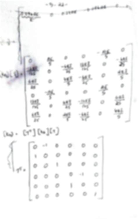 Image result for Direct Stiffness Method Solved Problems Frame