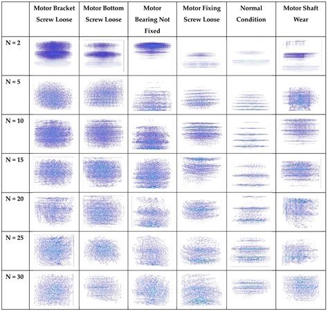 Electric Motor Vibration Signal Classification Using Wigner–Ville ...