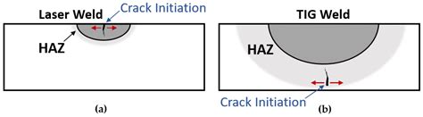 Mechanisms of Cracking in Laser Welding of Magnesium Alloy AZ91D
