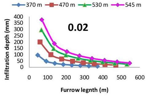 Journal of Agricultural Research Advances - JARA
