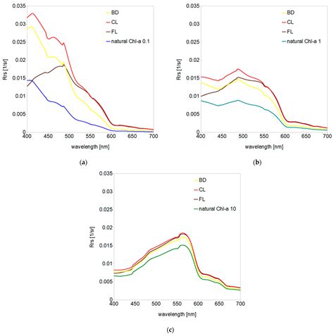 Remote Sensing of Dispersed Oil Pollution in the Ocean—The Role of ...