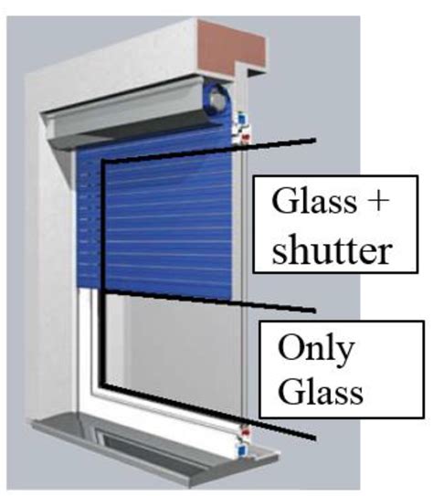 Thermal, Lighting and IAQ Control System for Energy Saving and Comfort ...