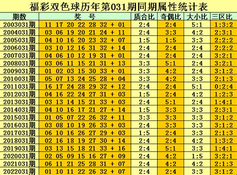 双色球-2023079-余辉双色球：上期预测中4+1，076期中二等奖，近期7次预测中奖累获3890万_新浪小炮_新浪彩票