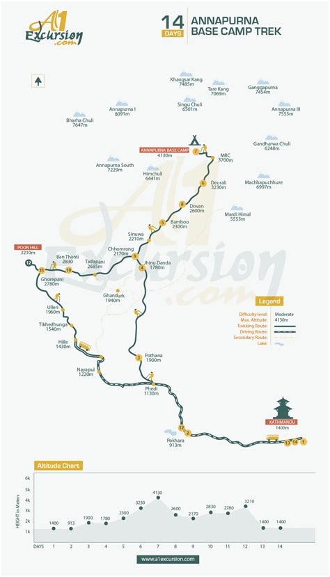 ABC Base Camp Map 的图像结果
