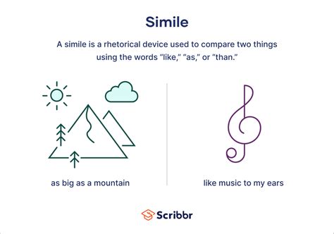 Examples of Similes 的图像结果