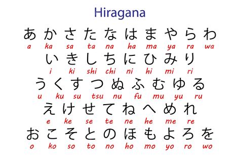 Hiragana Practice Chart Printable Hiragana Hiragana Chart Printable/tofugu Hiragana Chart