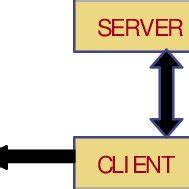 Java RMI Distributed System 的图像结果