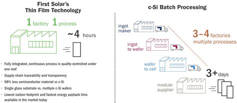 First Solar Decatur Al 的图像结果