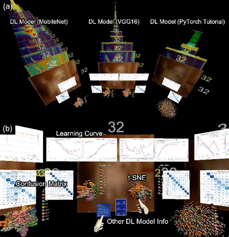 Google Scholar Deep Learning Model Image 的图像结果