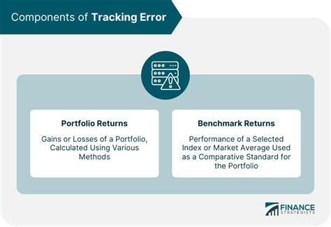 Tracking Error Calculation 的图像结果