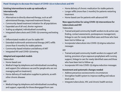 How the COVID-19 Pandemic Alters the Landscapes of the HIV and ...