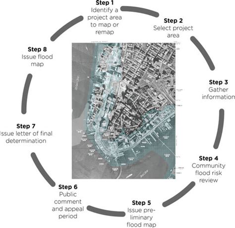 Image result for FEMA Process Map