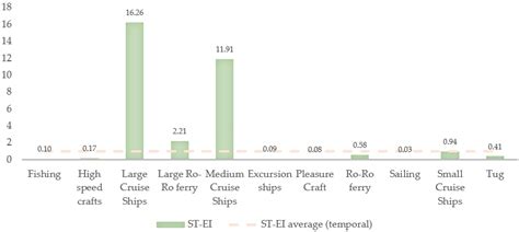 A Comprehensive Model for Quantifying, Predicting, and Evaluating Ship ...