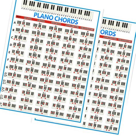 Debbie chord-10 88 key piano chord chart poster piano fingering guide ...
