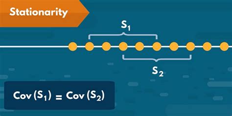 Data Science Time Series Analysis Python 的图像结果