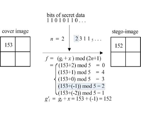 JavaScript Embedding Methods 的图像结果