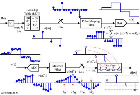 Image result for Amplitude Modulation Use 2 Transistor in Multisim