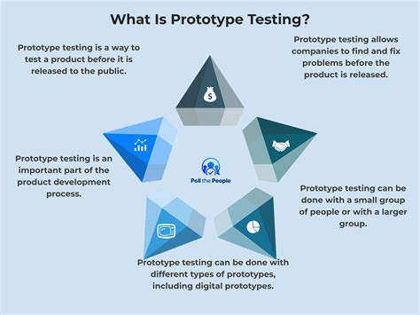 Prototype Testing Education Curriculum Examples 的图像结果