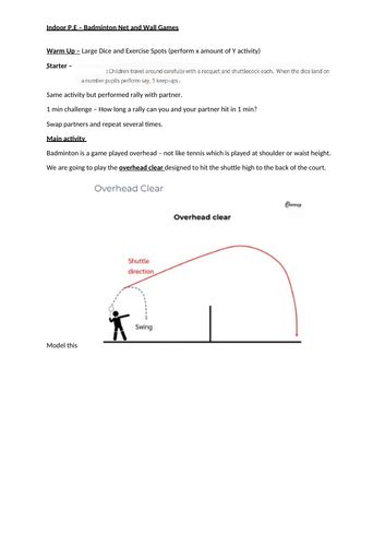 Overhead Clear Badminton 的图像结果