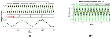 Image result for Correlation Images