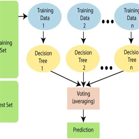 Image result for K-Nearest Algorithm