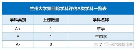 【兰州晚报】“2019全球最好大学学科排名” 兰大数学学科上榜_兰州大学新闻网