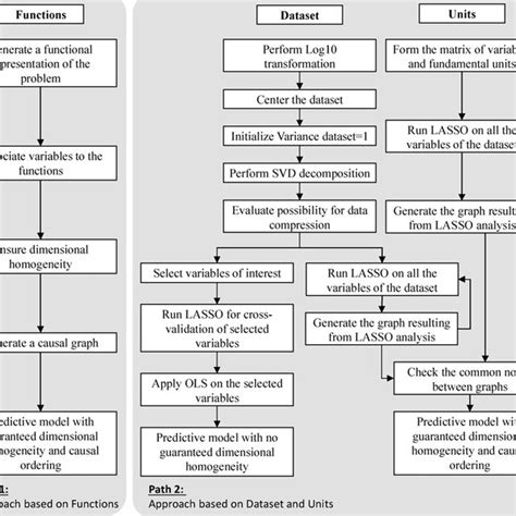 Image result for Extended Dacm Algorithm Python