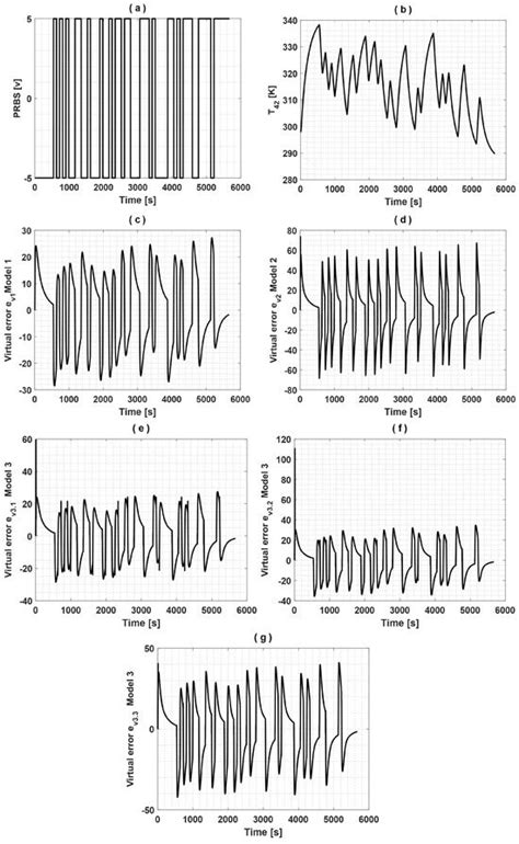 Design and Implementation of a Recursive Feedforward-Based Virtual ...