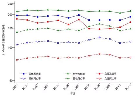 2019年中国城乡居民死亡率及原因分析，癌症成为制约健康预期寿命提高的重要因素「图」_趋势频道-华经情报网