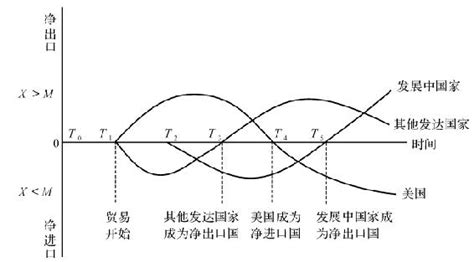 1985-2015年全球贸易网络格局的时空演化及对中国地缘战略的启示