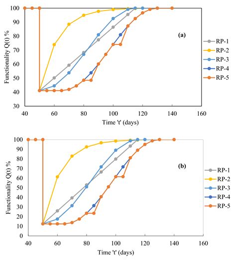 Accounting for Resilience in the Selection of R Factors for a RC ...