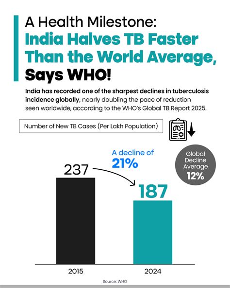 Infographics | Prime Minister of India