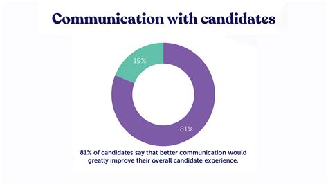 Recruiting Challenges 的图像结果