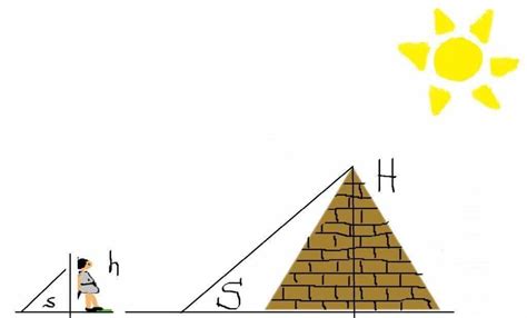 Image result for Additive Inverse Non Example