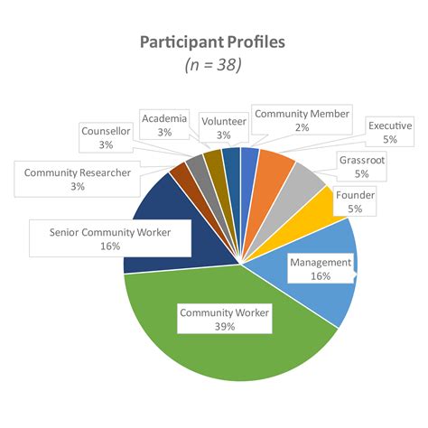What Is Community Work 的图像结果