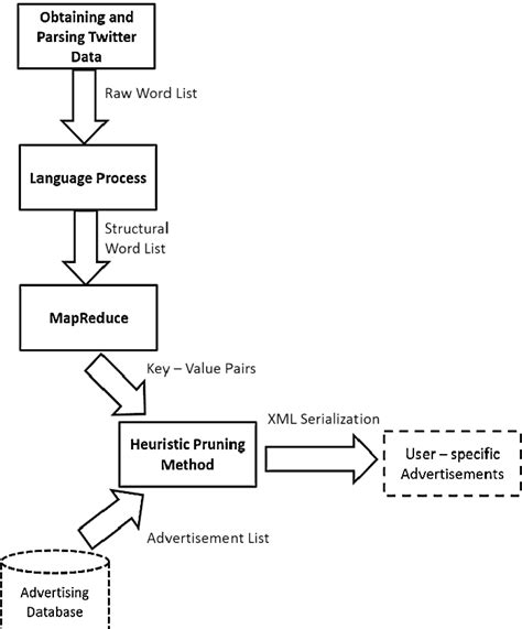 Project Work Activities 的图像结果