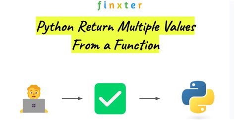 Returning Values in Python 的图像结果