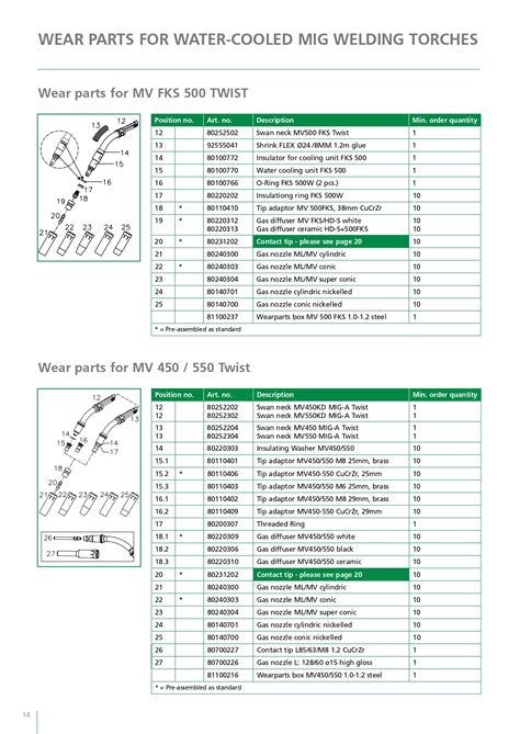 MIGATRONIC MIG WELDING TORCH/ GUN PART NO. 80297555 MV550 TWIST 5m 1.2 ...