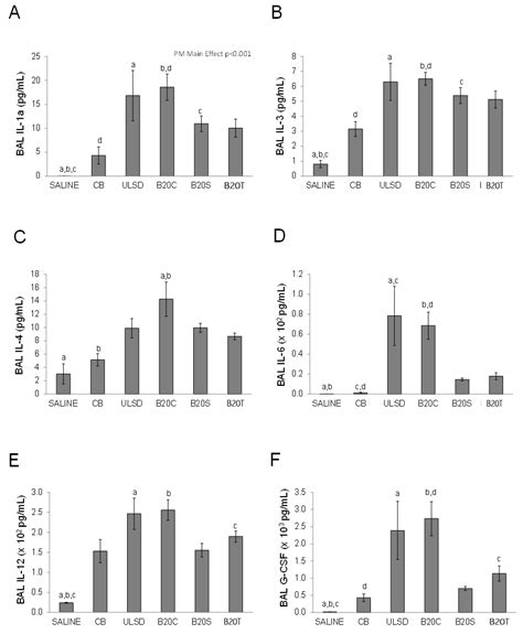 Concordance between In Vitro and In Vivo Relative Toxic Potencies of ...